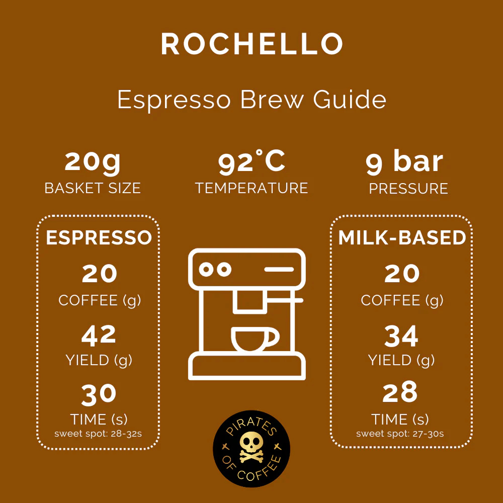 Pirates Rochello - Colombia Washed (250g)