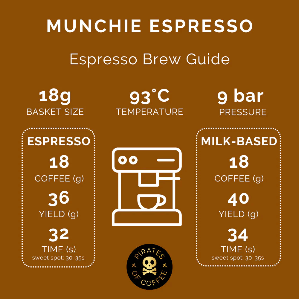 Pirates Munchie Espresso - Colombia Honey (250g)