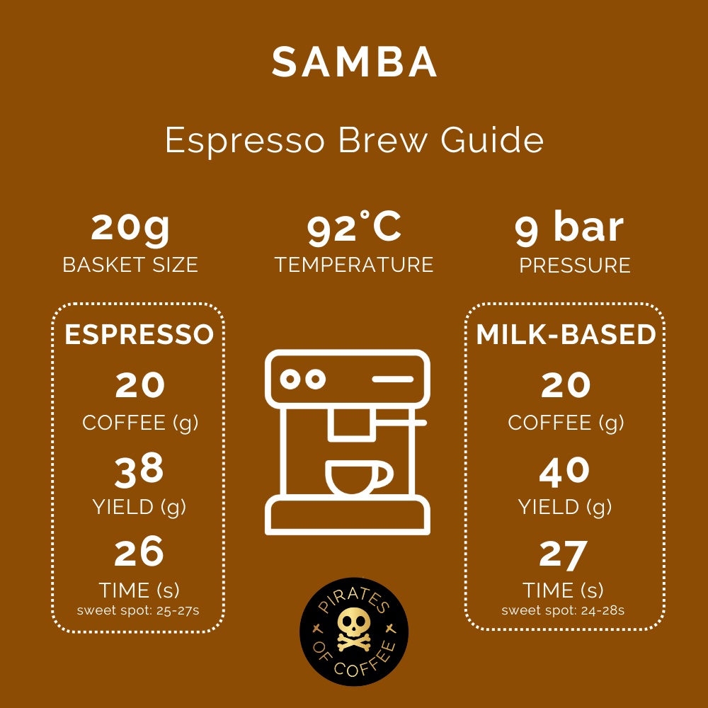 Pirates Samba - Brazil Natural (250g)