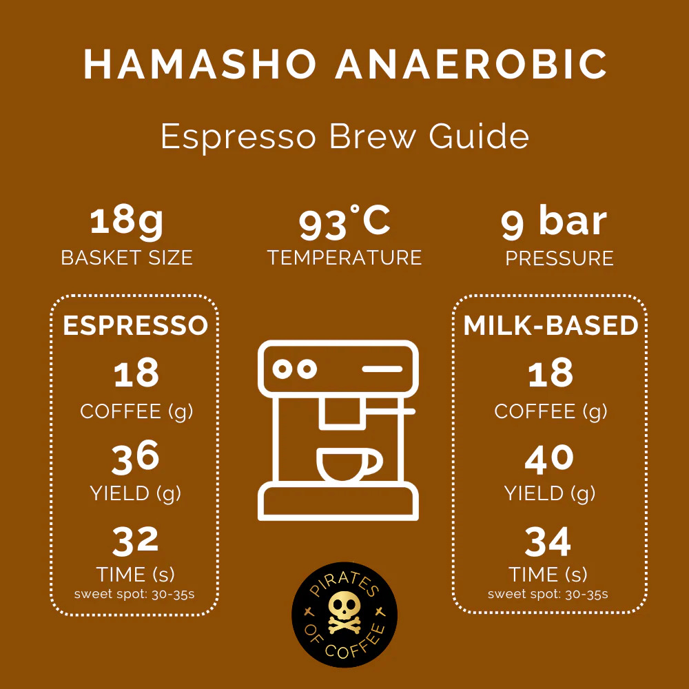 Pirates Hamasho Anaerobic Espresso - Ethiopia (250g)
