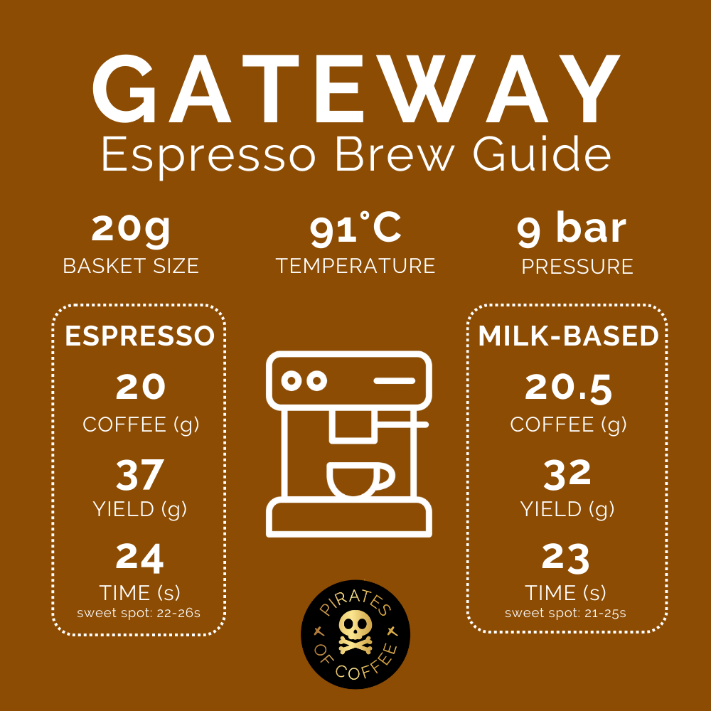 Pirates Gateway Espresso Blend 250 G