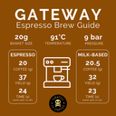 Pirates Gateway Espresso Blend 250 G