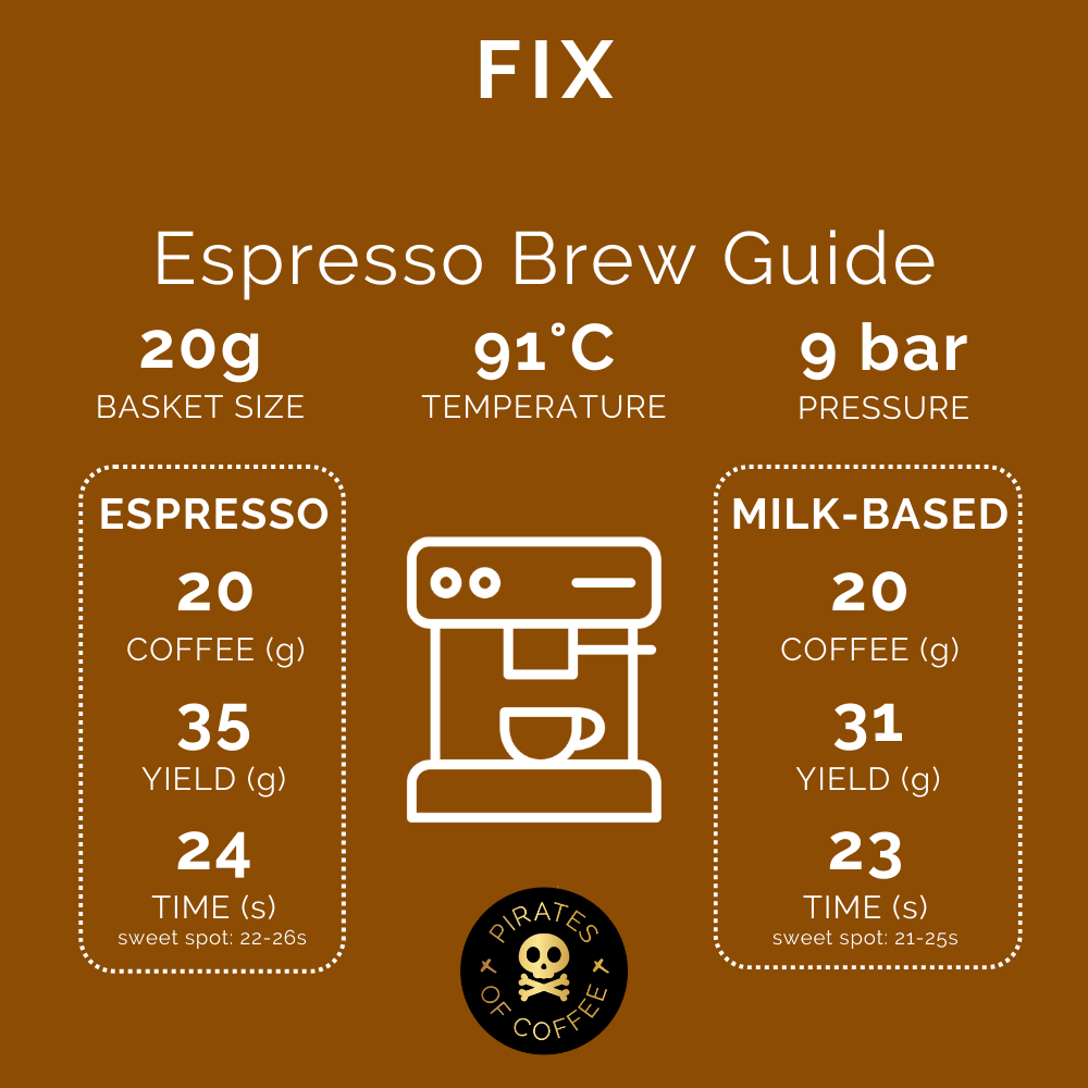 Pirates Fix Espresso Blend 250 G
